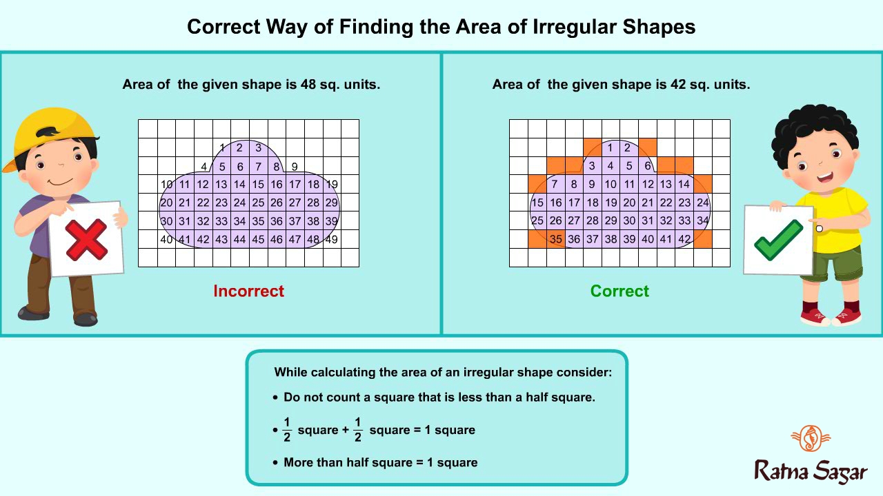 imfographic image